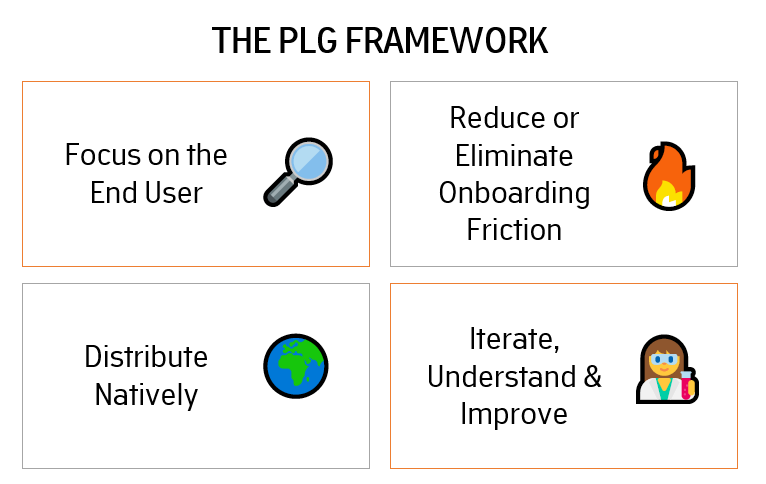 Product Led Growth Framework