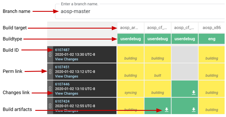 https://source.android.com/setup/build/dashboard Figure 1