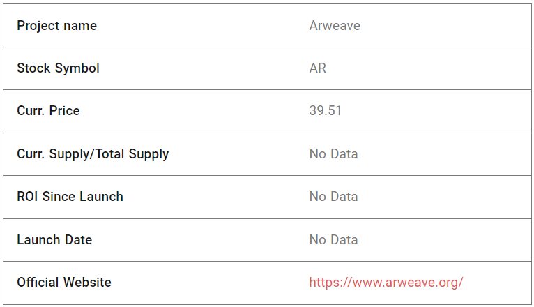 Arweave Fundamental Analysis