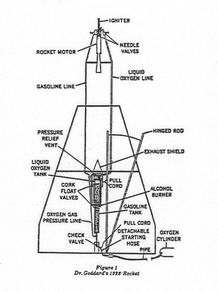 Goddard’s design of the first liquid propulsion rocket.