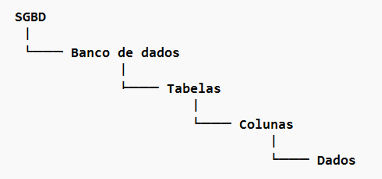 Administração de Banco de Dados (PARTE XIV)