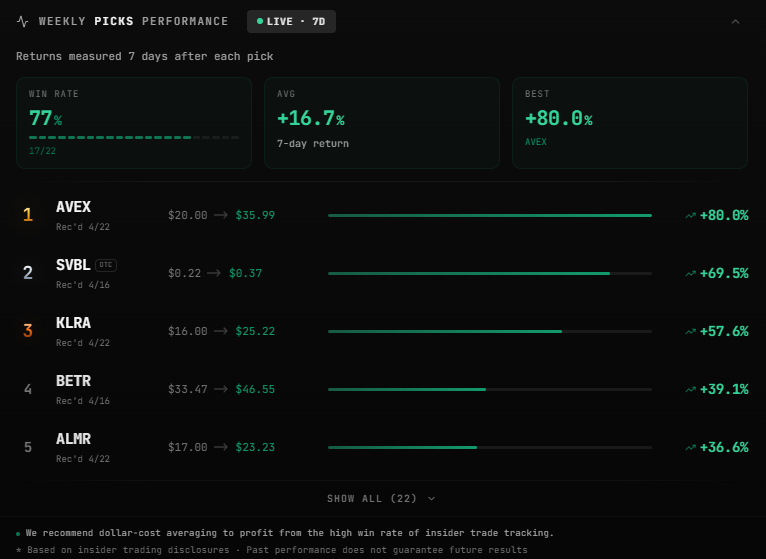 Stop Chasing Trends. Track Insider Buys Instead.