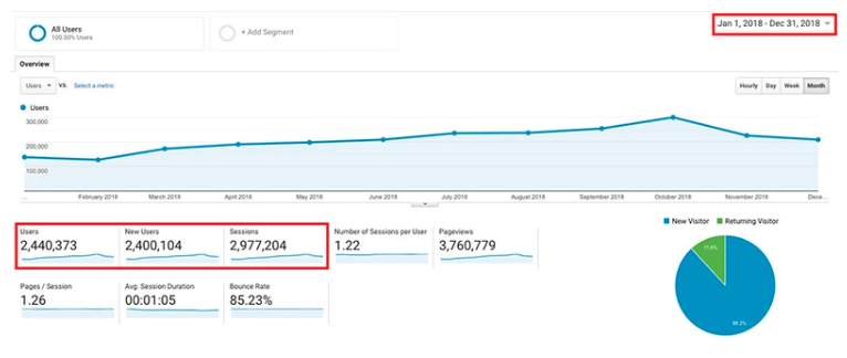 Ryan Robinson Blog Stats