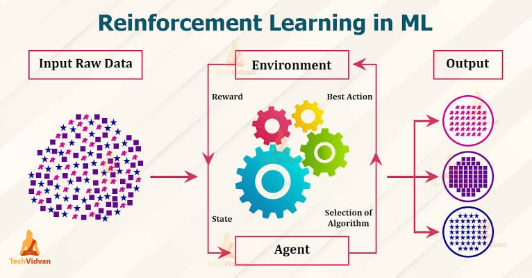 Why Reinforcement Learning is So Underrated and Its Use Cases.