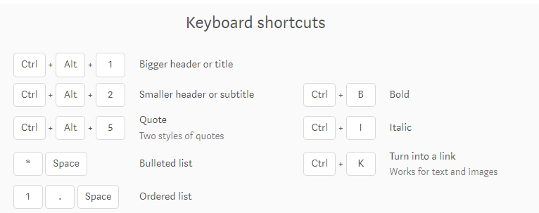 List of keyboard shortcuts which can be applied in Medium
