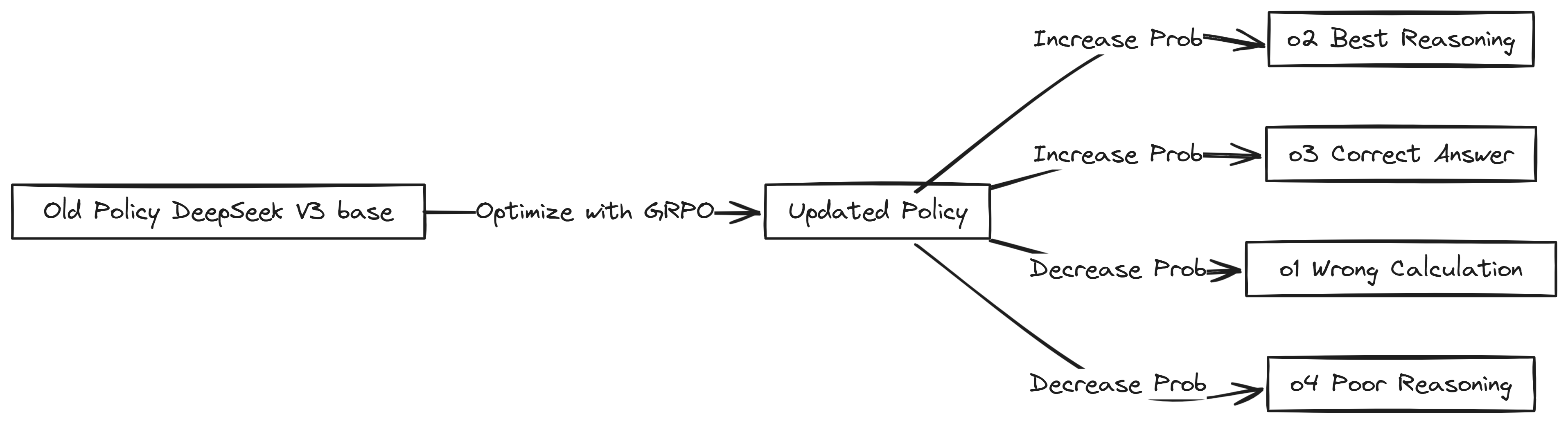 GRPO working (Created by [Fareed Khan](undefined))