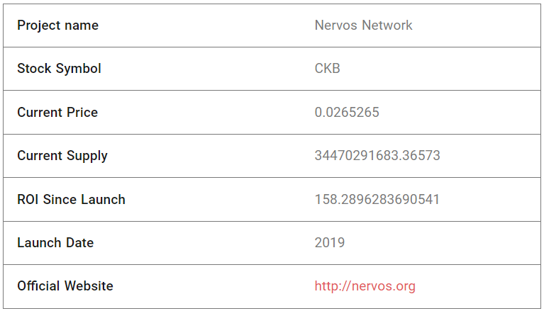 Nervos Network Fundamental Analysis