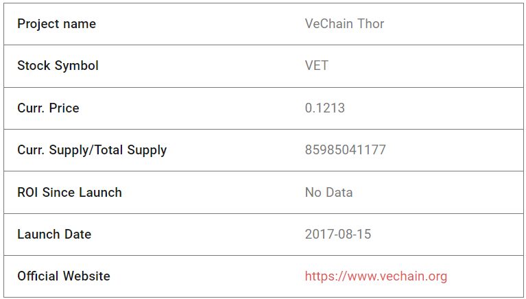 VeChain Thor Fundamental Analysis