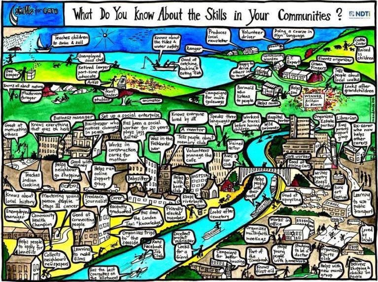 An illustration of communities sharing their strengths and local skills