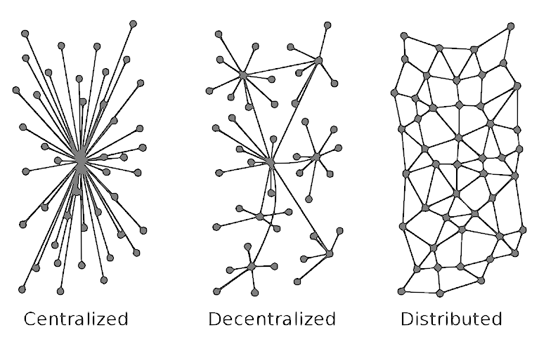 From Genesis Block to Decentralized Finance: Bitcoin Decentralized Network Illustration