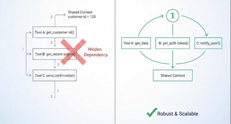 What Parallel Tool Calling Revealed About My Agent Design
