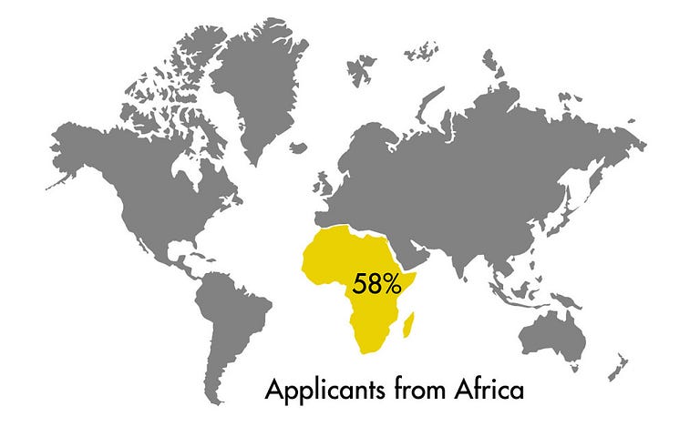 StartupBus Africa Statistics Applicants