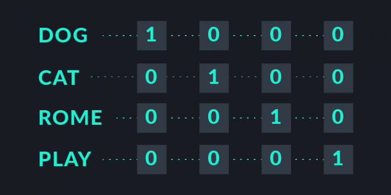 An image shows how text is translated to binary.