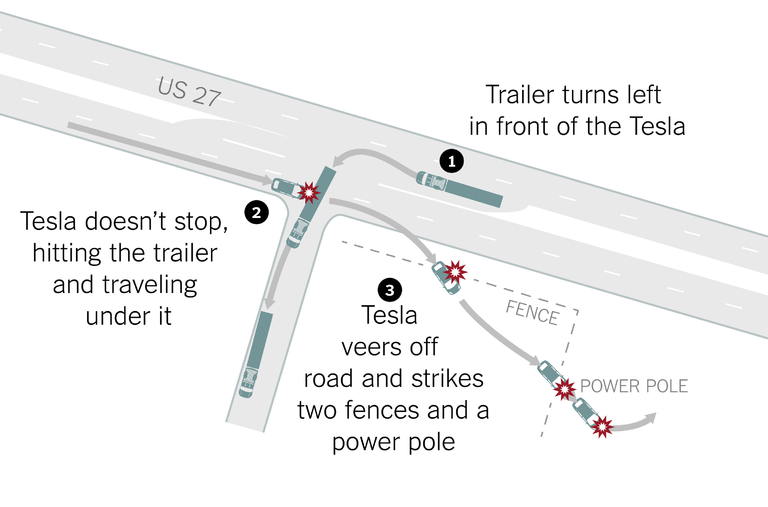 Representación del accidente ilustrada por el New York Times