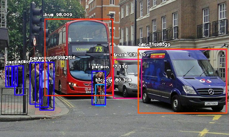 Result of image object detection: the source image with the found objects being highlighted with squares and signed with names and coordinates