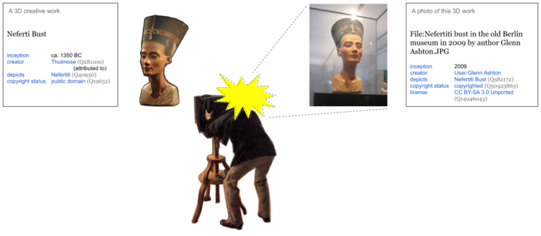 A graphic that shows a sculpture (Nefertiti bust) with its metadata, and a photograph of that sculpture with metadata as well