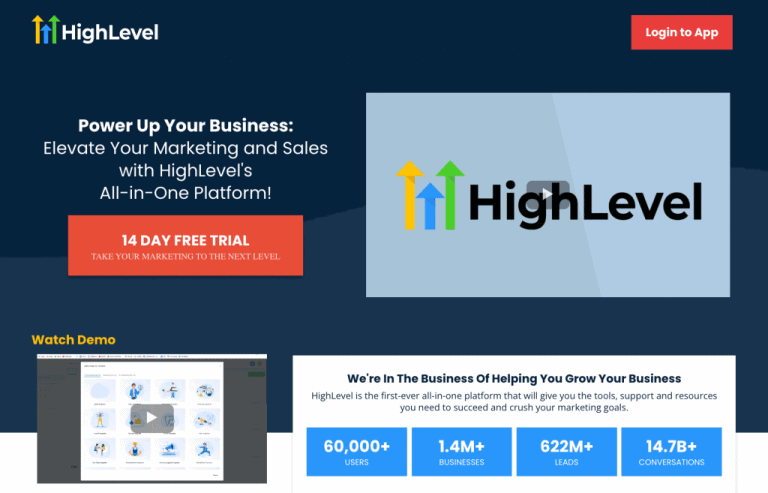 GoHighLevel E-Commerce Review