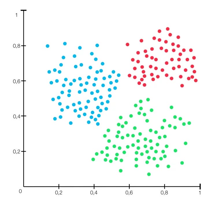 Types of problems in Machine Learning