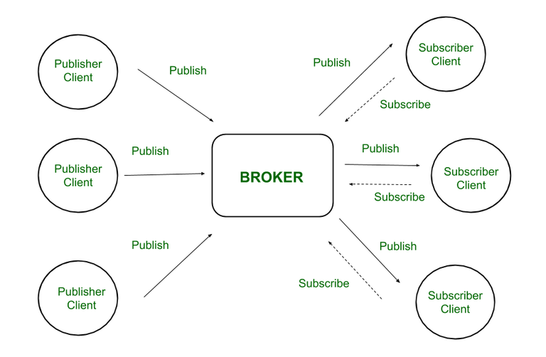MQTT vs HTTP: Choosing the Right Protocol for
Internet of Things (IoT) Applications