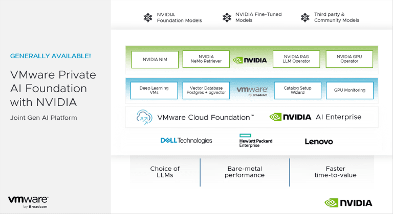 VMware Private AI Foundation with NVIDIA Achieves General Availability: Empowering Enterprises with…