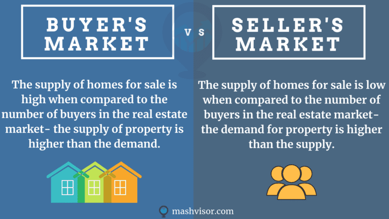 Learn the difference between a buyer’s market vs seller’s market