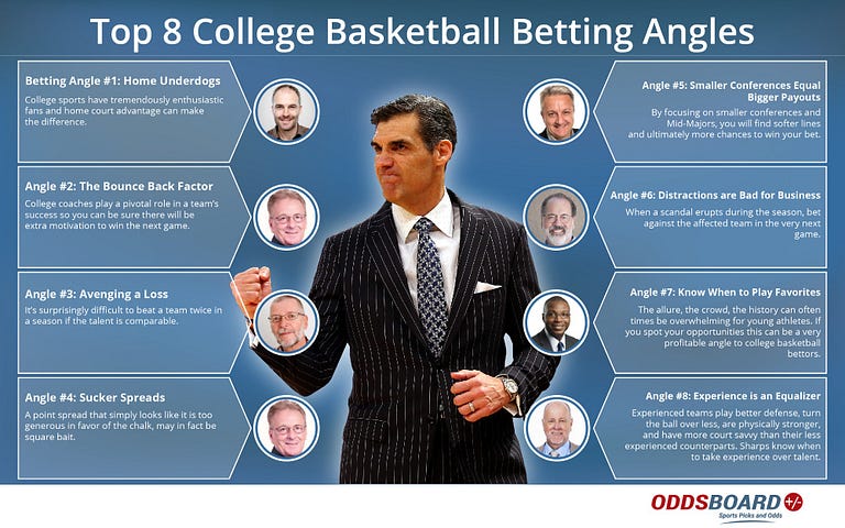 8 Tips to Win your College Basketball Picks