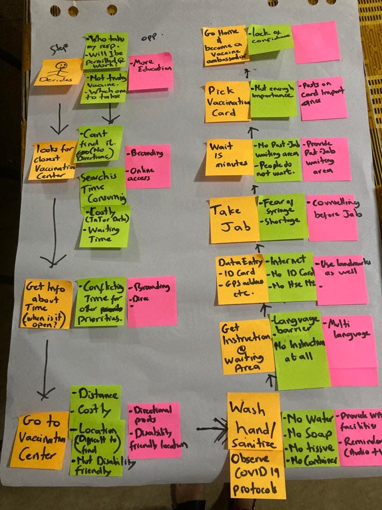 Colourful sticky notes on a sheet of paper detail a person’s journey to vaccination in Ghana.