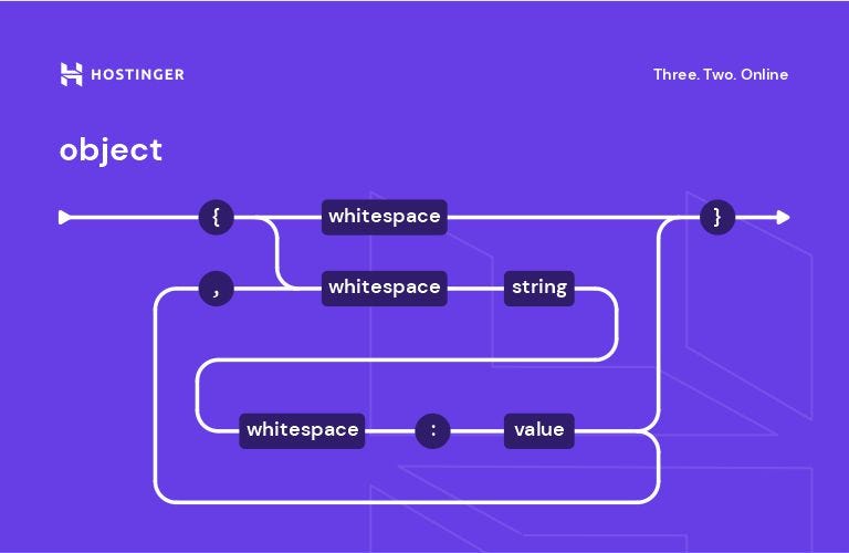 What Is JSON? Syntax, Examples + Cheat Sheet