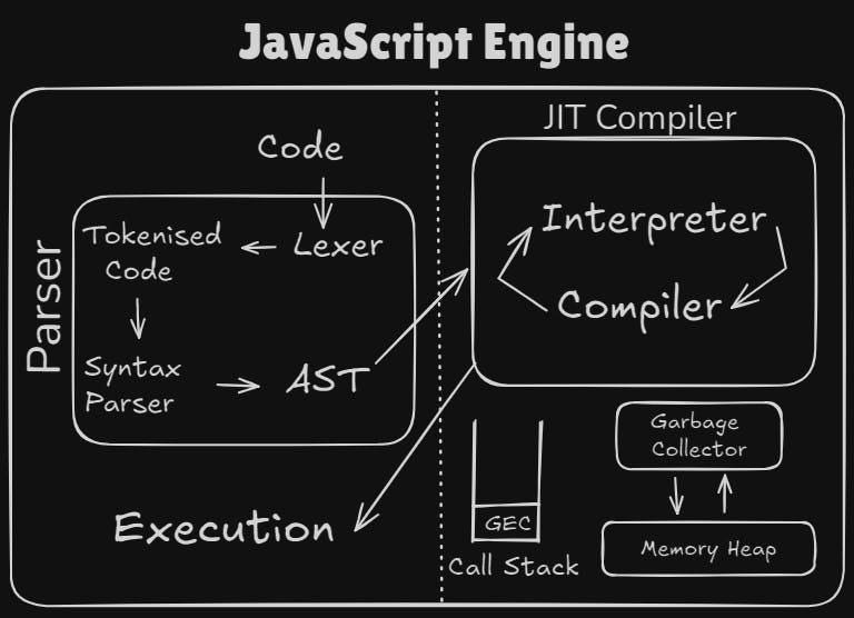 Compilation Is Quietly Reshaping JavaScript Frameworks in 2026