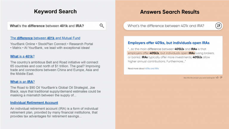 A side-by-side comparison of keyword search and extractive QA search. The question “What’s the difference between 401k and IRA” is asked in both. The keyword search on the left produces a series of results with highlighted terms from the question. The Extractive QA search on the right produces a single result that contains a paragraph from a relevant article, with the answer highlighted.