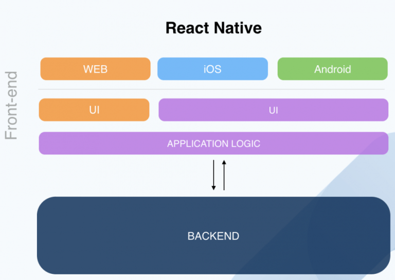 react native