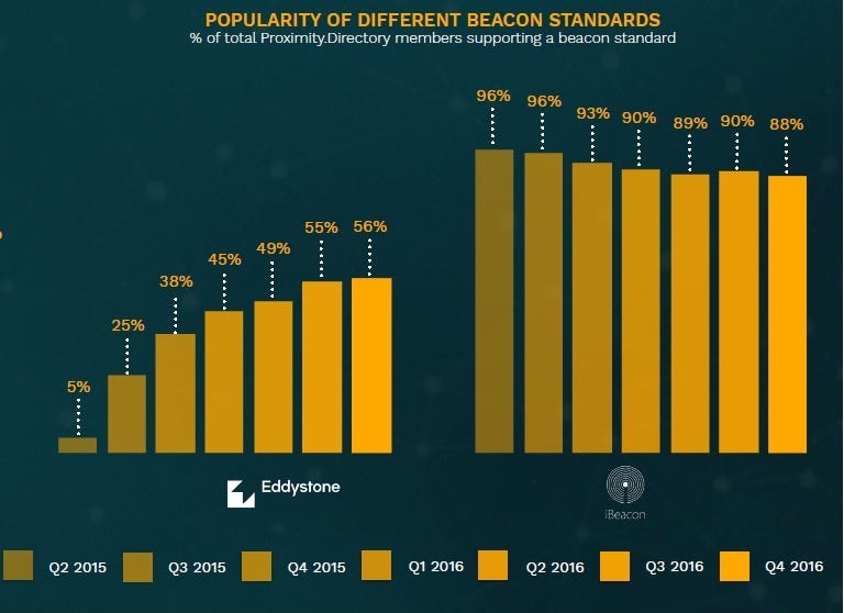 eddystone_ibeacon