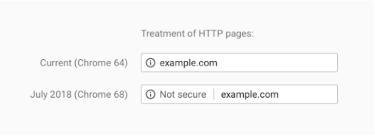 treatment-to-http-pages