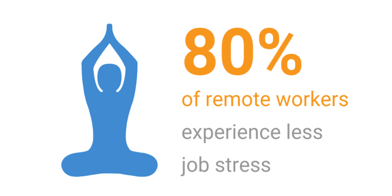 remote workers study by Indeed