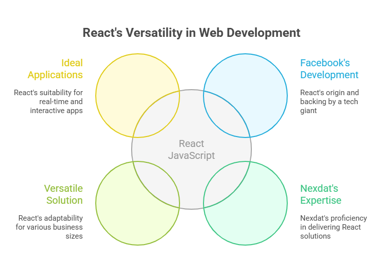 What is React Javascript?