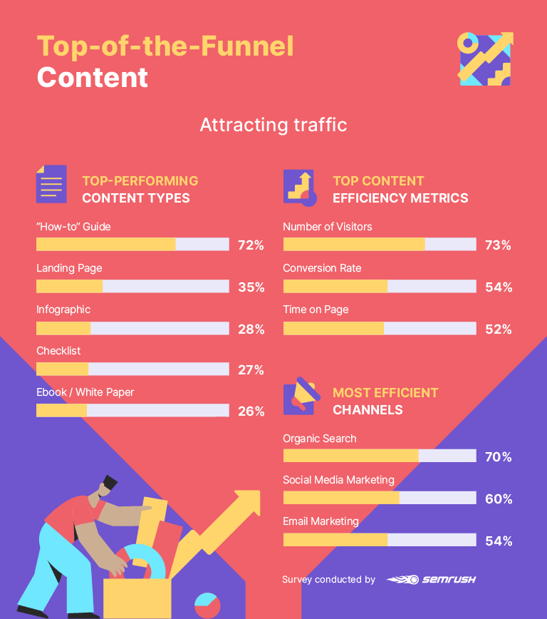 Top of the funnel (TOFU) — First stage of a marketing funnel