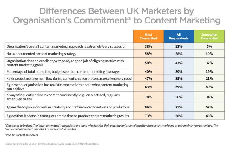 2018_UK_Research_Comittment Comparison