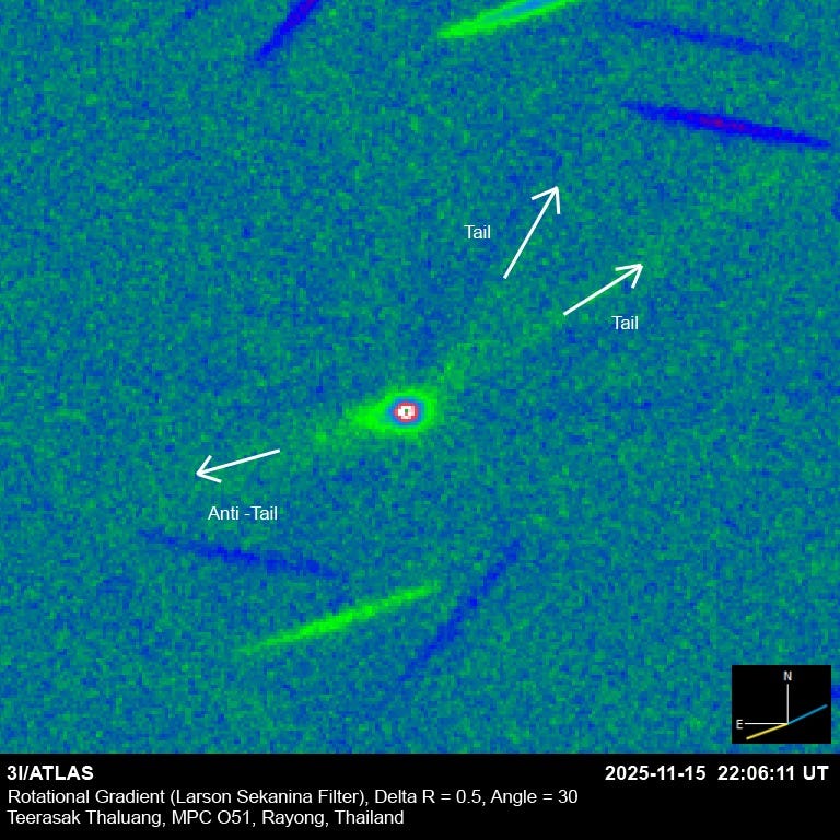 The Continuing Saga of Anti-Tails and Tails around 3I/ATLAS The Continuing Saga of Anti-Tails and Tails around 3I/ATLAS