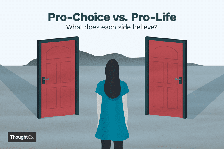 Imagem ilustrativa que diz “Pró-escolha vs Pro-life — Em que é que cada um acredita?” Fonte: ThoughtCo