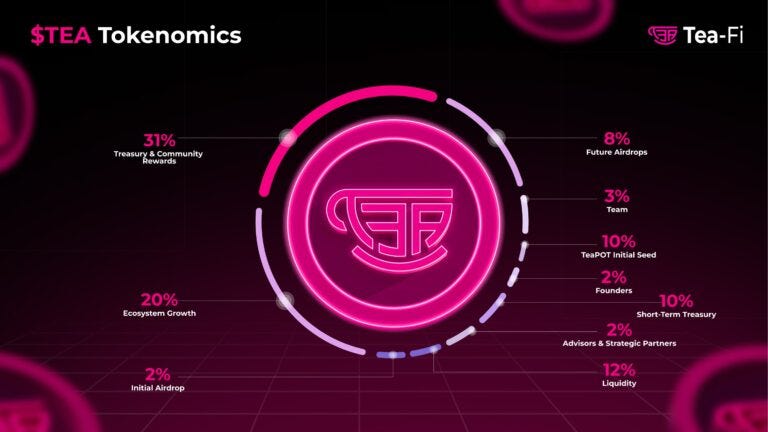 Tea-Fi: Simplifying Crypto Asset Management Through Unified DeFi Innovation