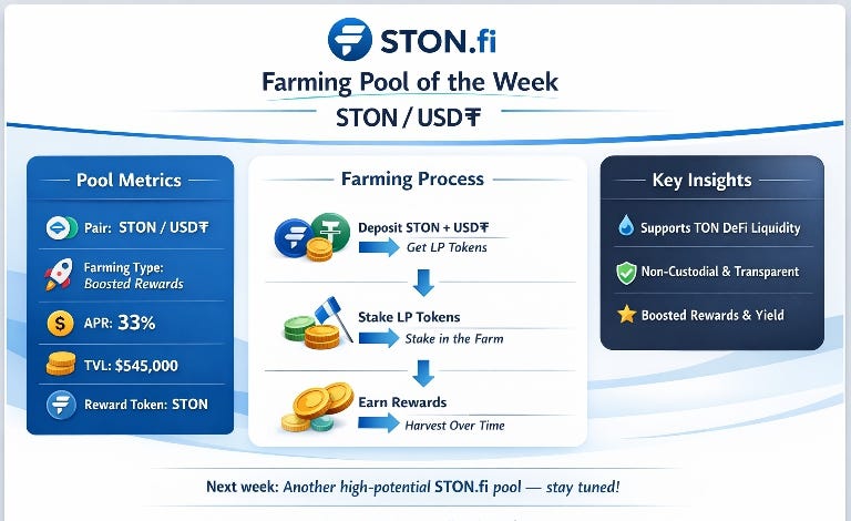 STONfi Farming Pool of the Week: STON/USD₮