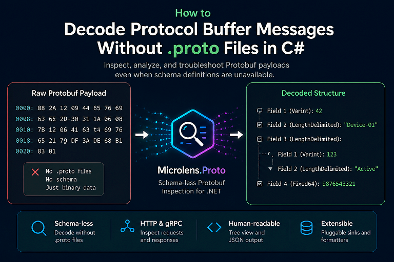 How to Decode Protocol Buffer Messages Without .proto Files in C#