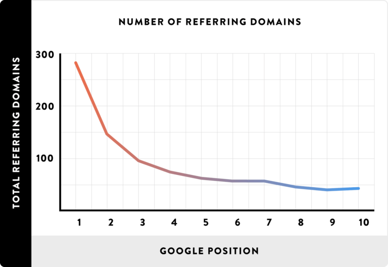 Link-Building Service Used To Rank You Highly On Search Engines