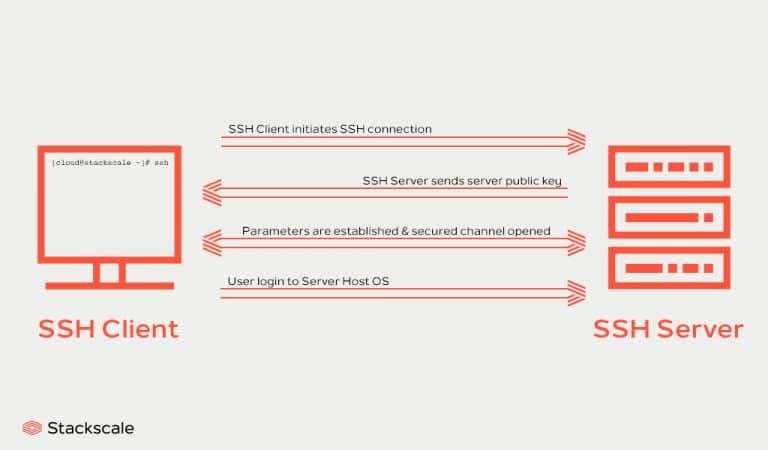 Fixing Intermittent SSH “Connection Closed by Remote Host” Dropouts