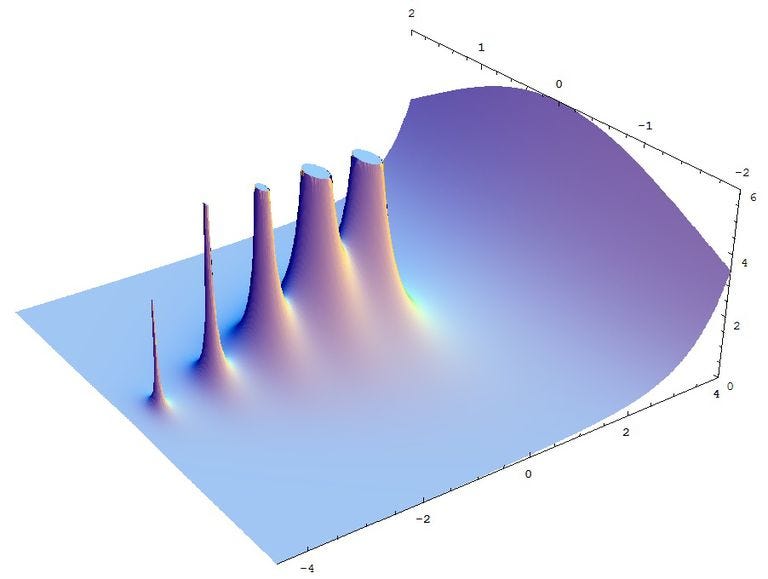 The Beautiful Gamma Function and the Genius Who Discovered It