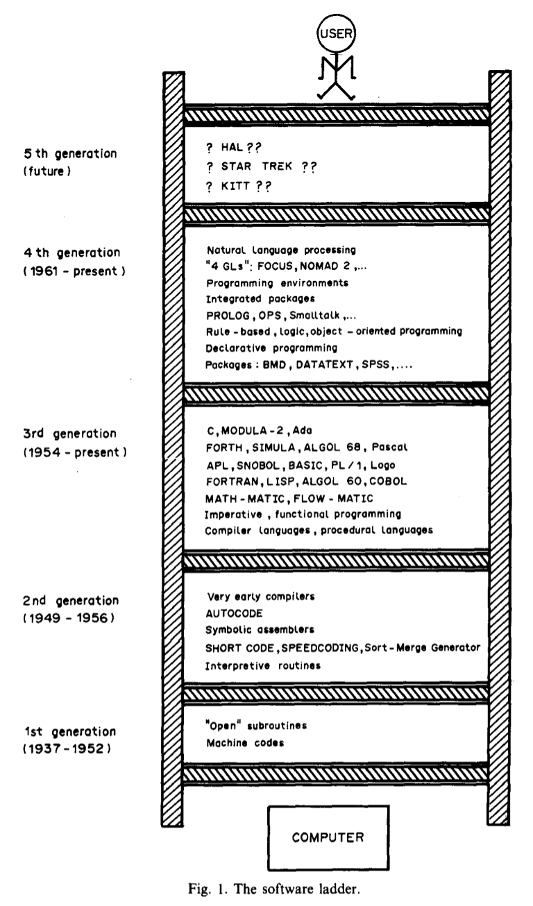 a-brief-history-of-early-programming-languages-laptrinhx