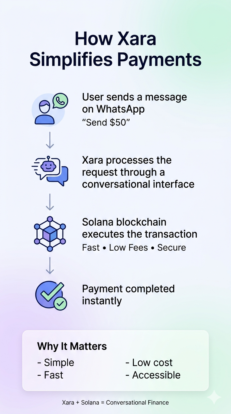 Rethinking Digital Payments: How Conversational Finance Could Reshape Everyday Transactions