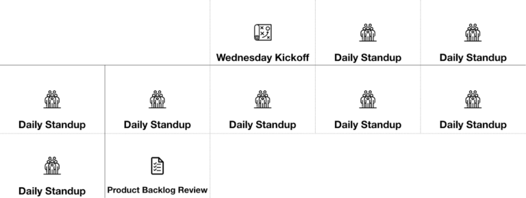 Screenshot of Sprint Schedule