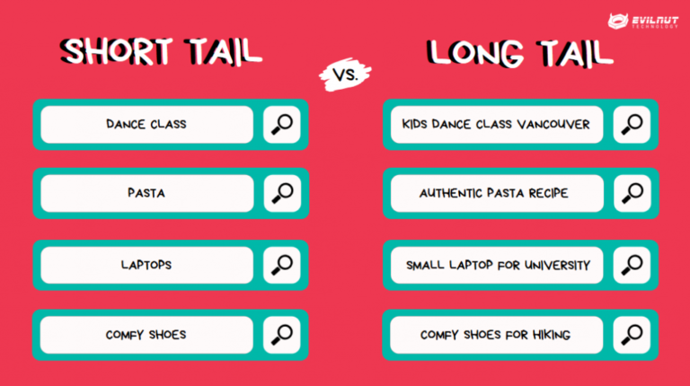 Long-Tail & Short-Tail Keywords