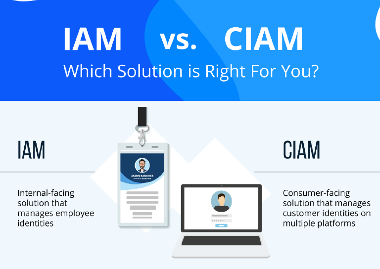 /iam-vs-ciam-infographic-which-one-is-better-for-your-enterprise-6fa32d70c176 feature image